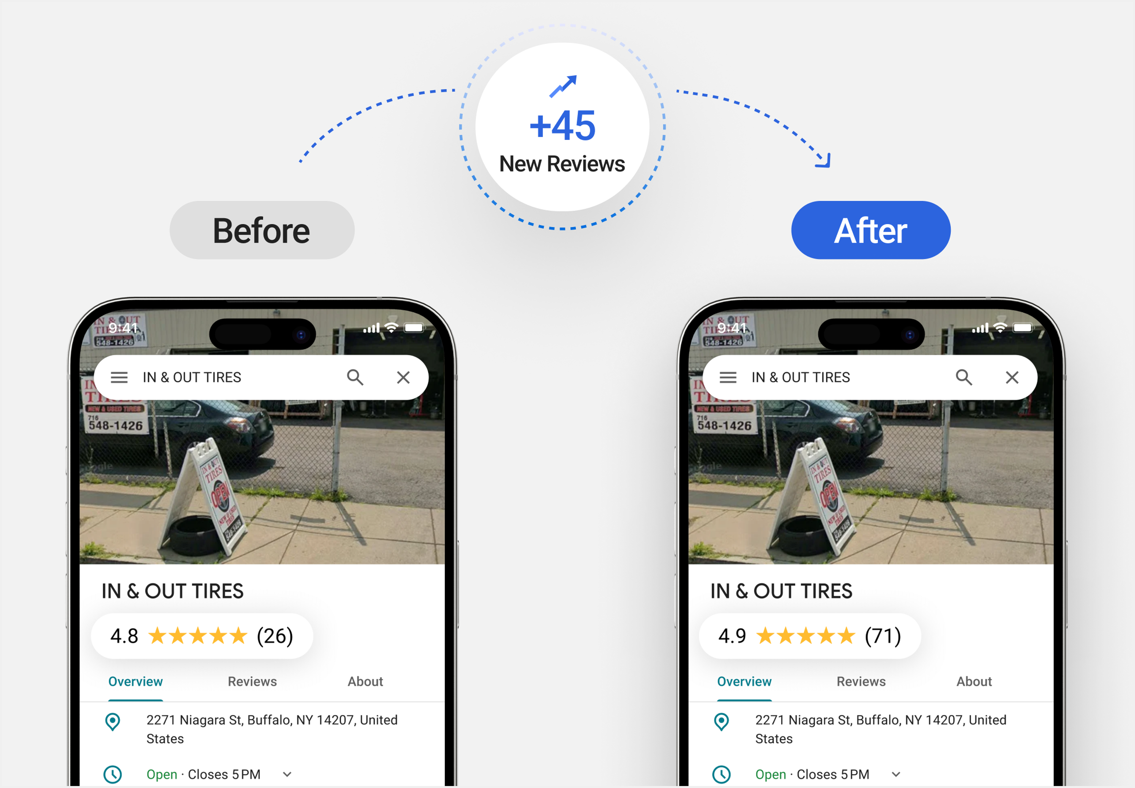 Google Review benefit 5